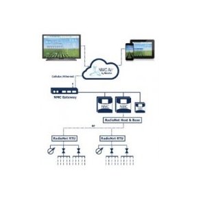 NMC-AIR KIT F. NMC PRO SINGLE GW-EU